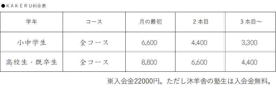 作文料金表